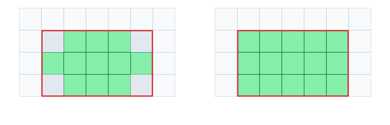 Selective versus box mining